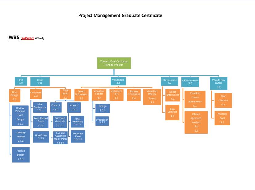 THE BOTTOM THAT SAYS CASH FLOW. THE BUDGET SHOULD BE BASED ON