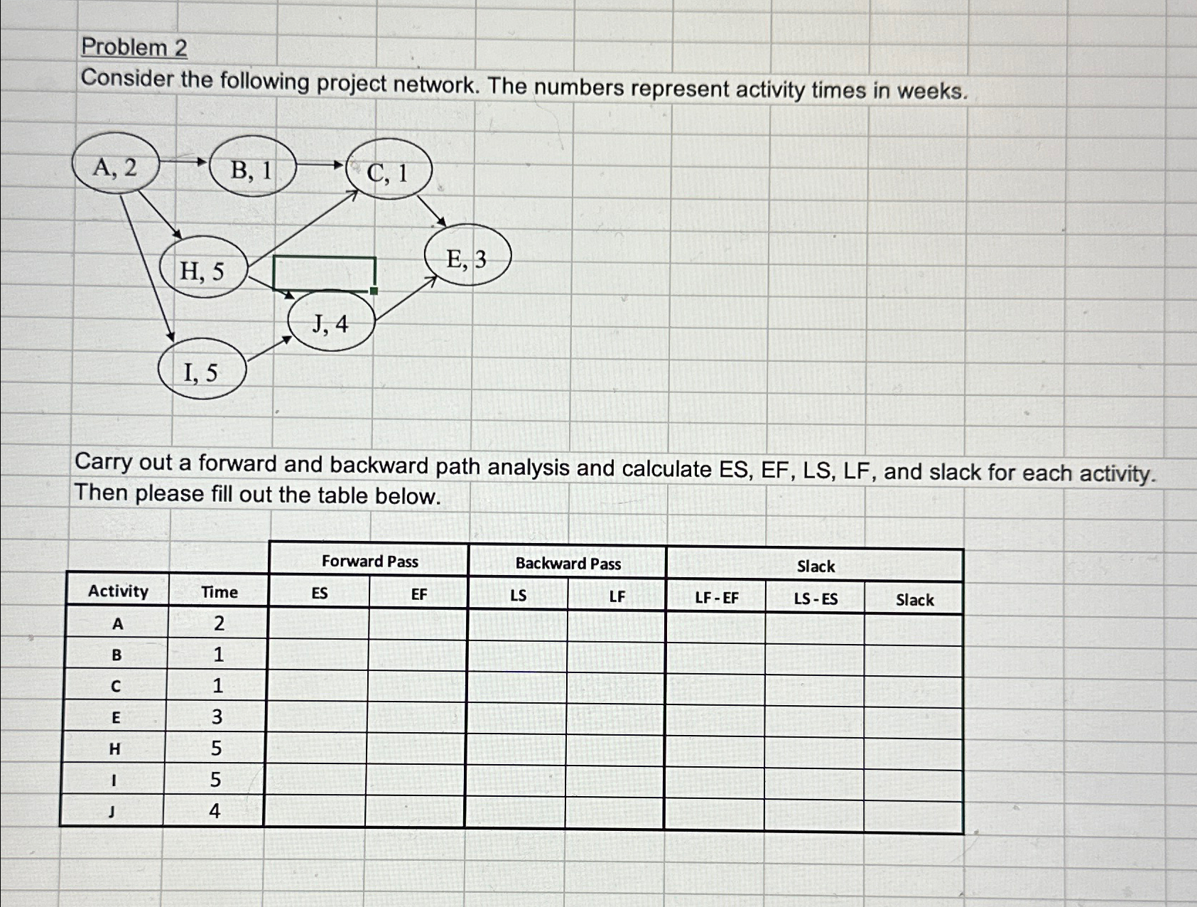  Problem 2 Consider the following project network. The numbers represent activity