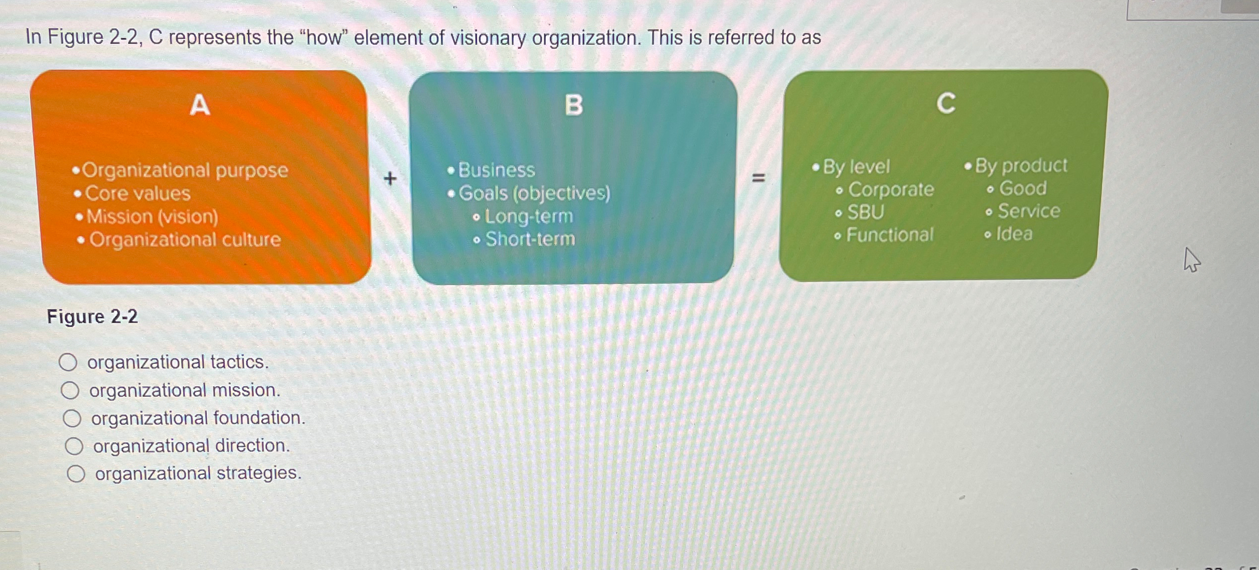  In Figure 2-2, C represents the "how" element of visionary organization.