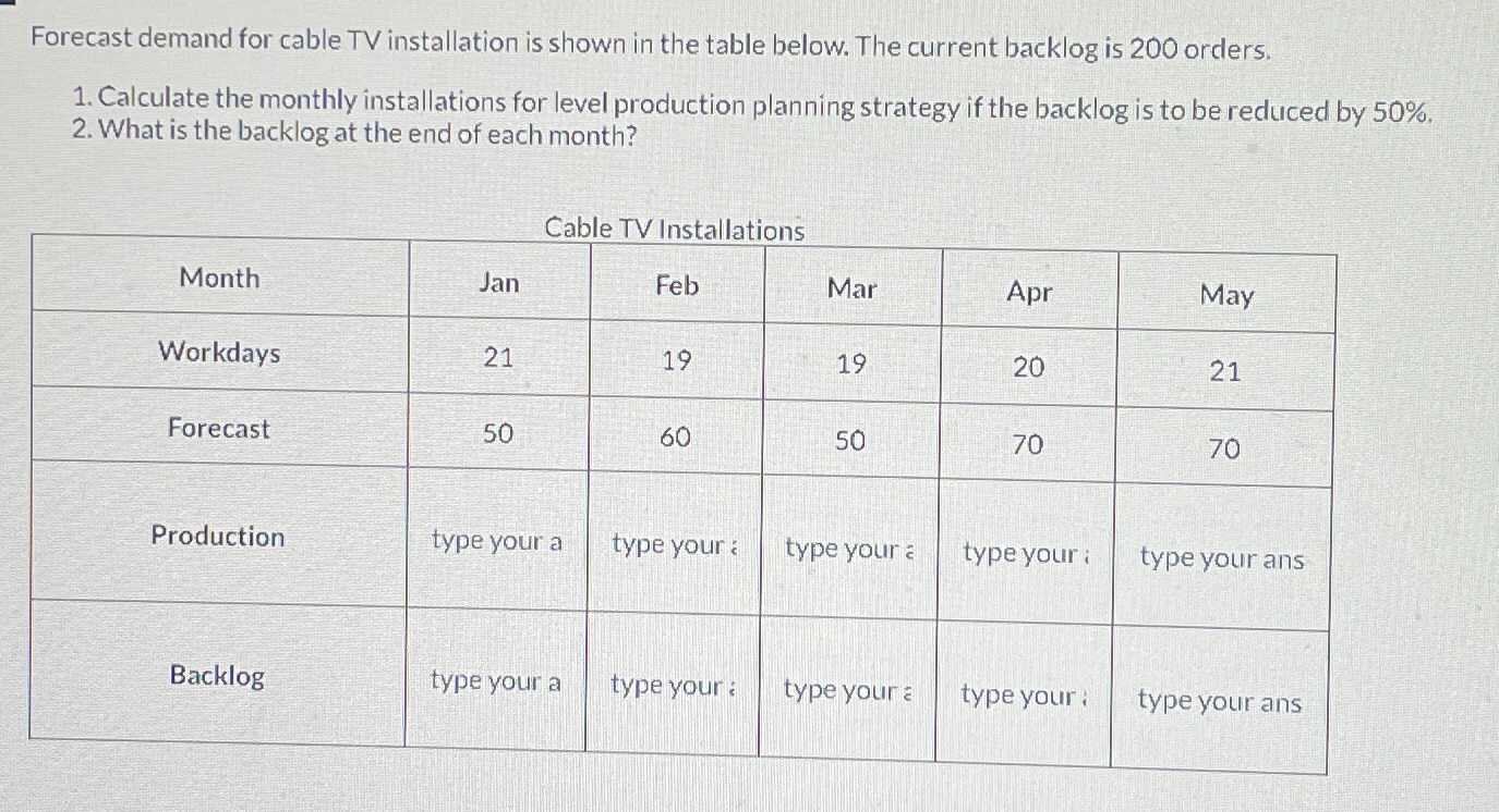  Forecast demand for cable TV installation is shown in the table