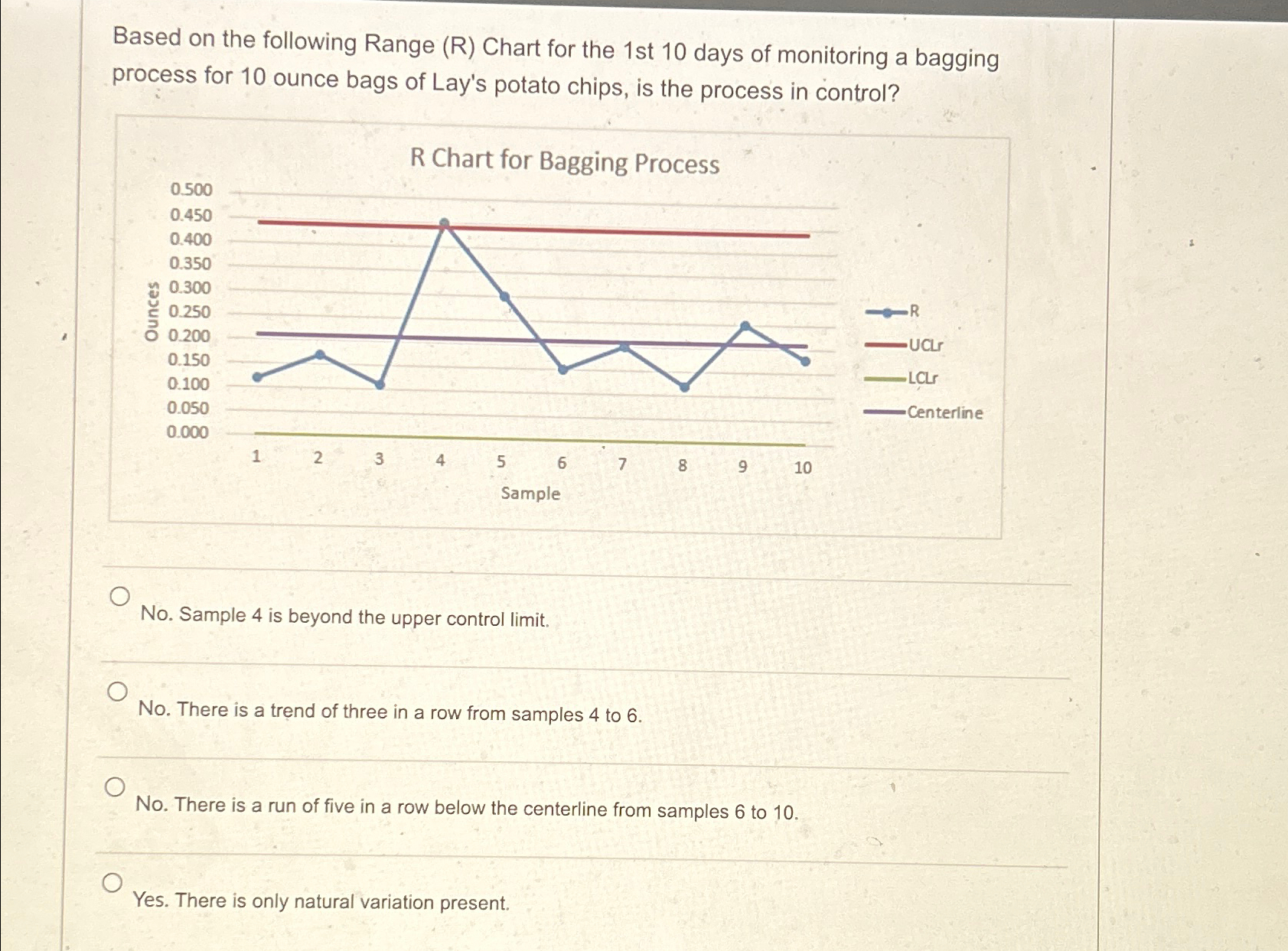  Based on the following Range (R) Chart for the 1 st