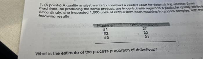  1. (5 points) A quality analyst wants to construct a control