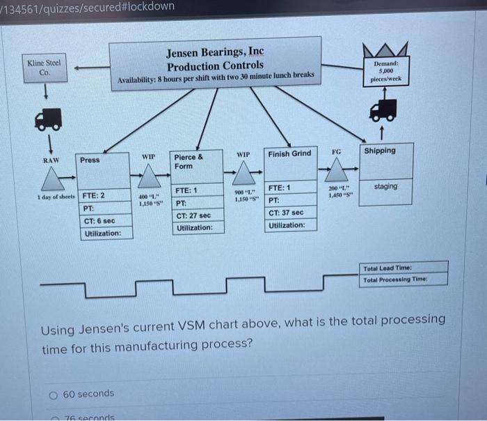 Please answer under 1hr! Using Jensen's current VSM chart above, what
