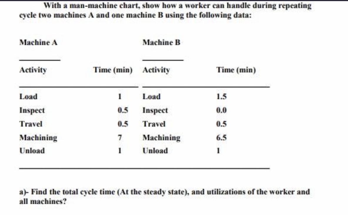  With a man-machine chart, show how a worker can handle during