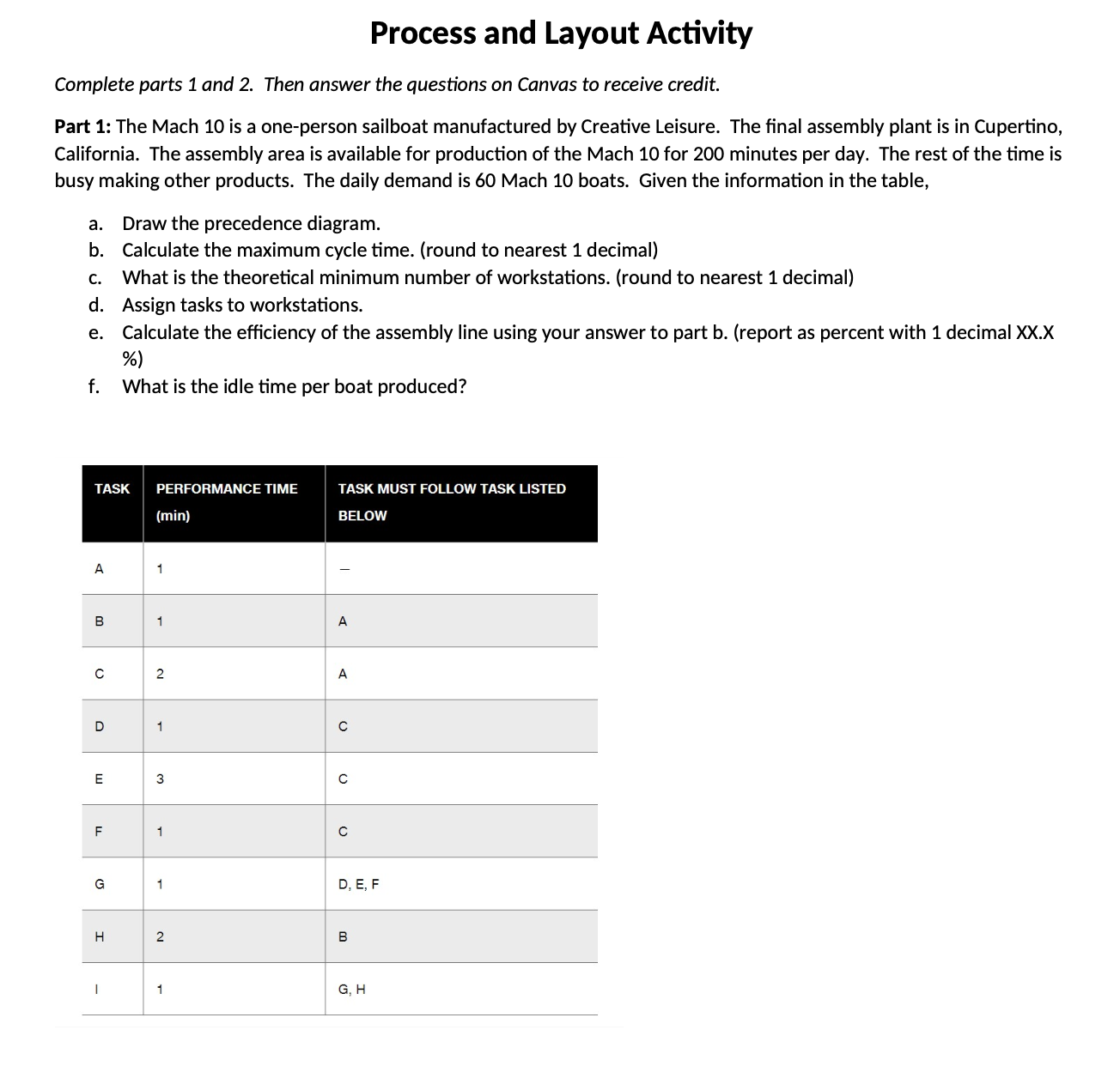  Process and Layout Activity Complete parts 1 and 2. Then answer
