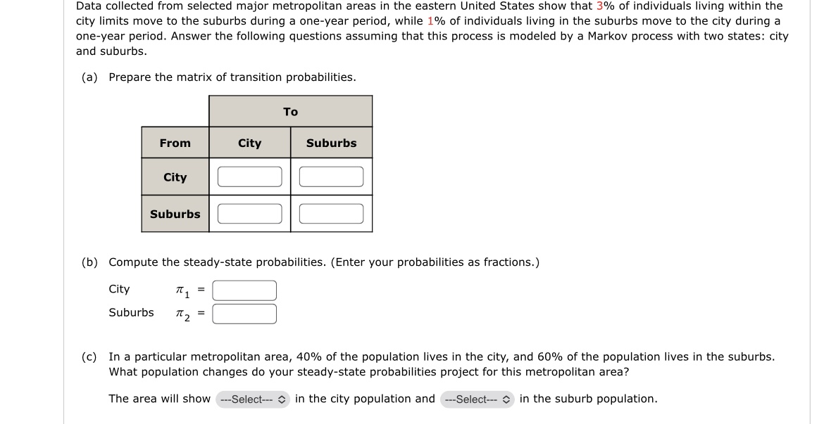 Data collected from selected major metropolitan areas in the eastern United States