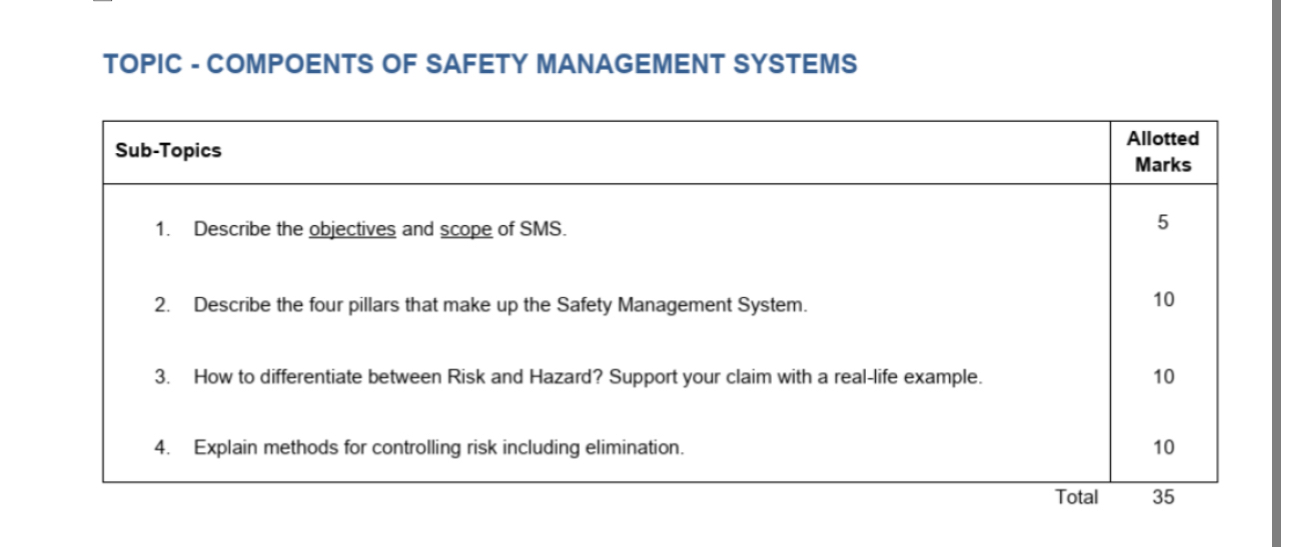  TOPIC - COMPOENTS OF SAFETY MANAGEMENT SYSTEMS \table[[Sub-Topics,\table[[Allotted],[Marks]]],[1. Describe the objectives