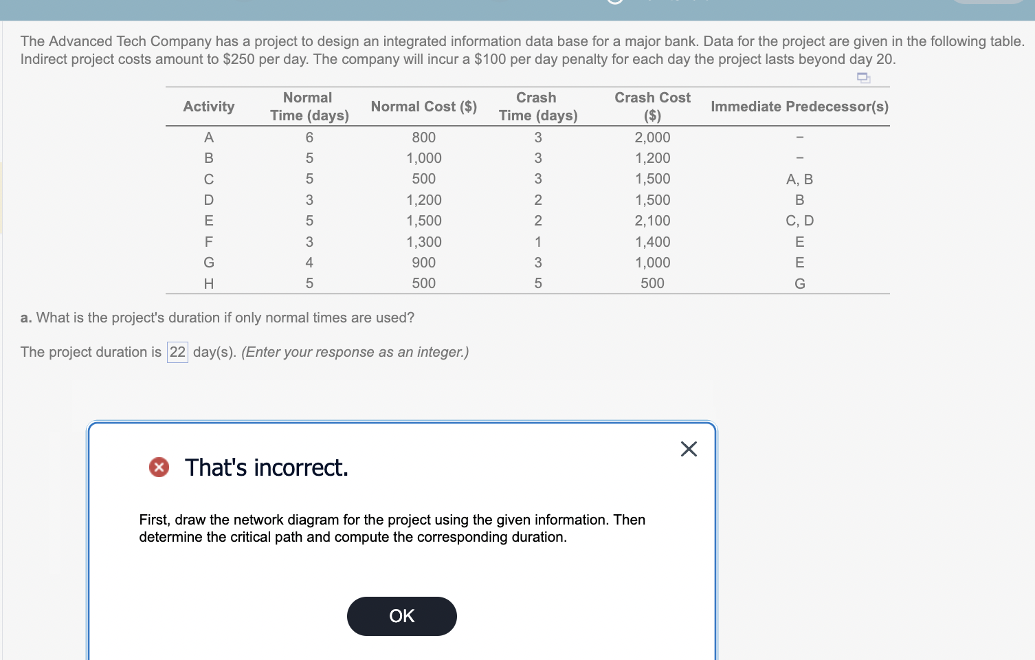 Please help 22 days is the incorrect answer The Advanced Tech Company