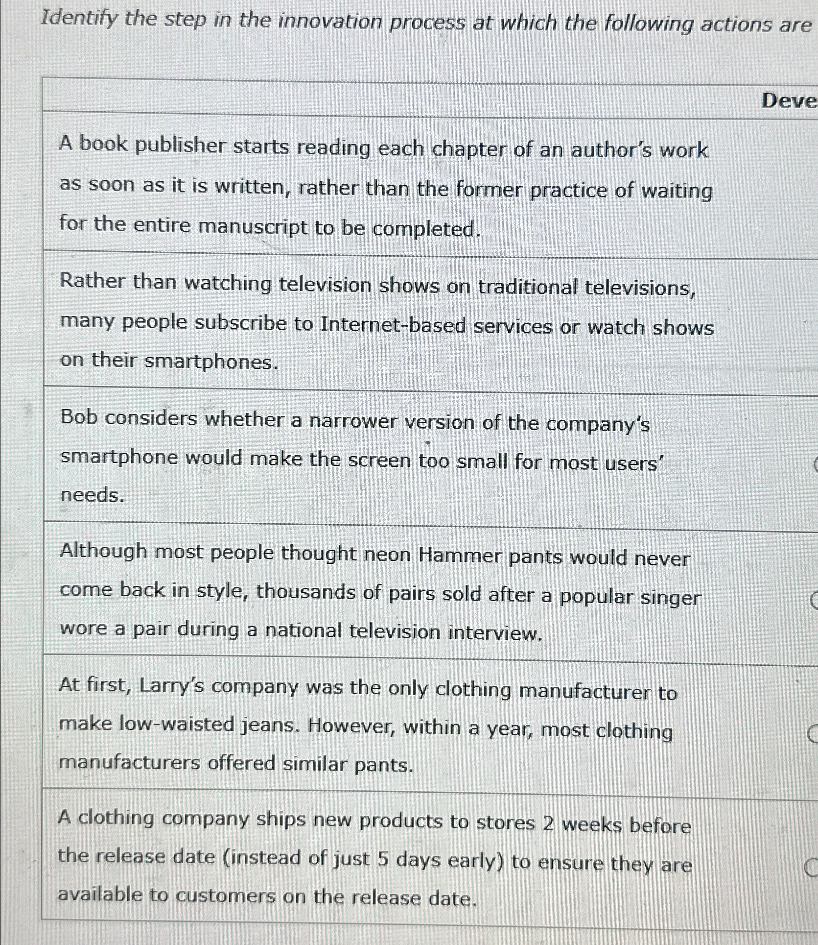  Identify the step in the innovation process at which the following