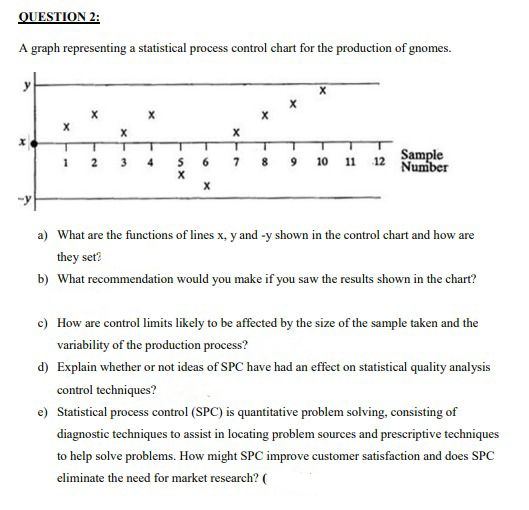  helpOUESTION 2: A graph representing a statistical process control chart for