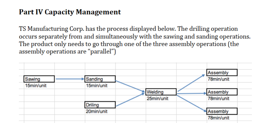 Which operation is the bottleneck? 2. What is the throughput time