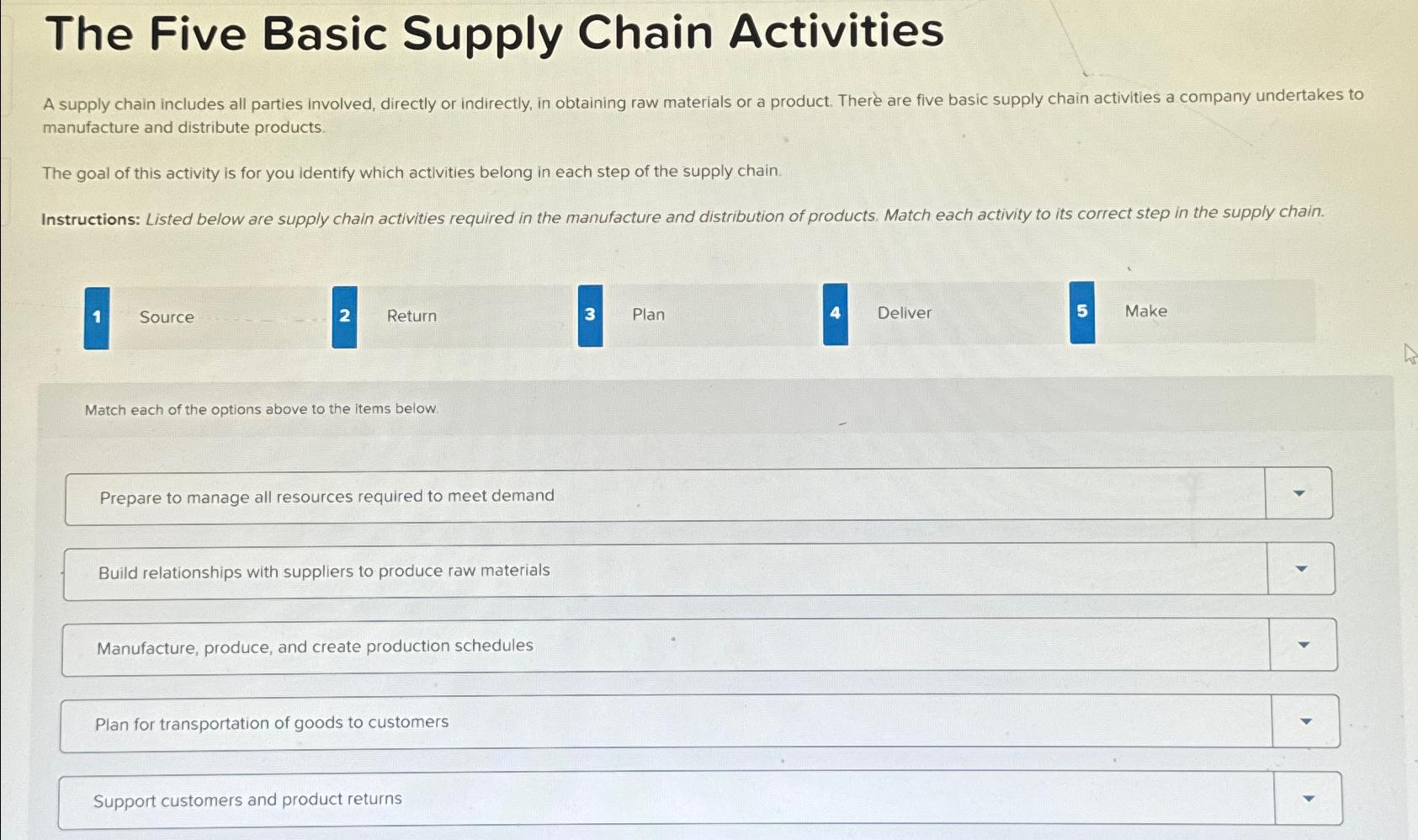  The Five Basic Supply Chain Activities A supply chain includes all
