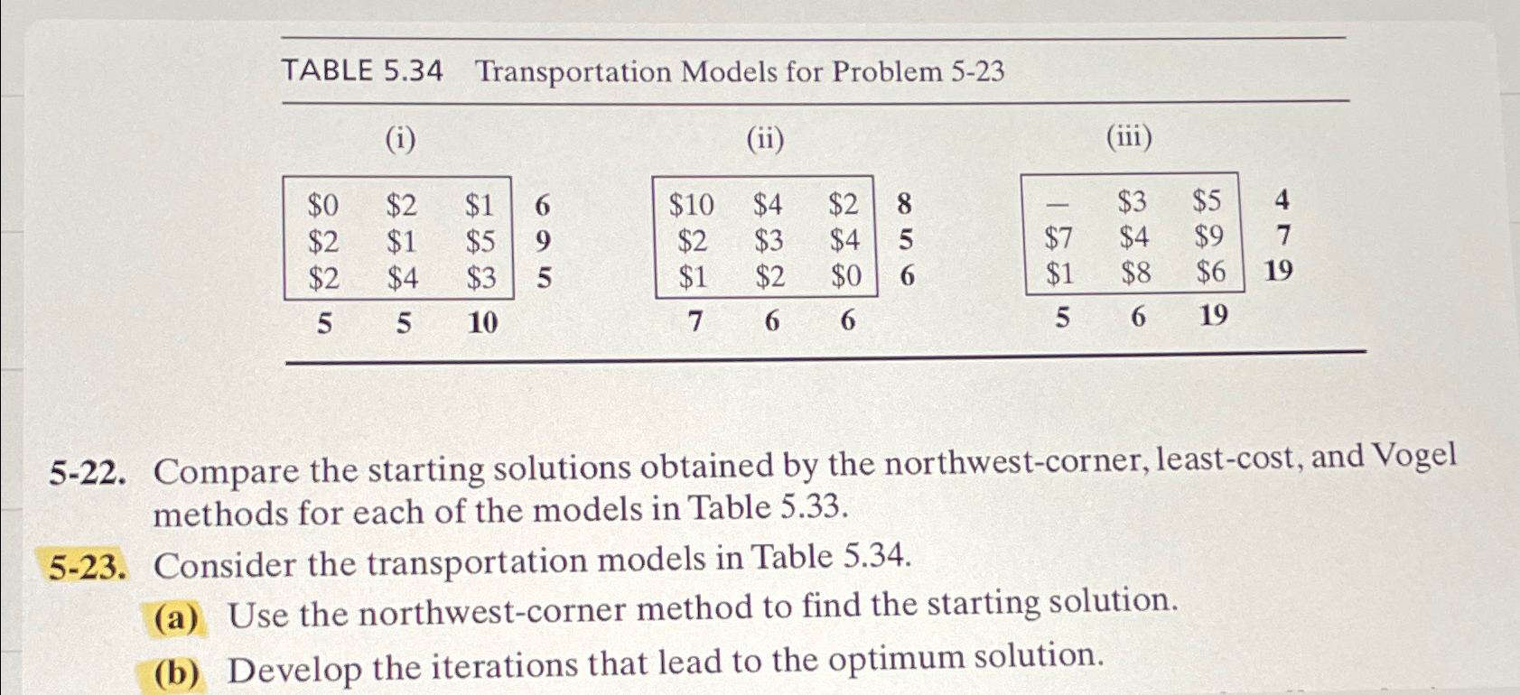  5-22. Compare the starting solutions obtained by the northwest-corner, least-cost, and