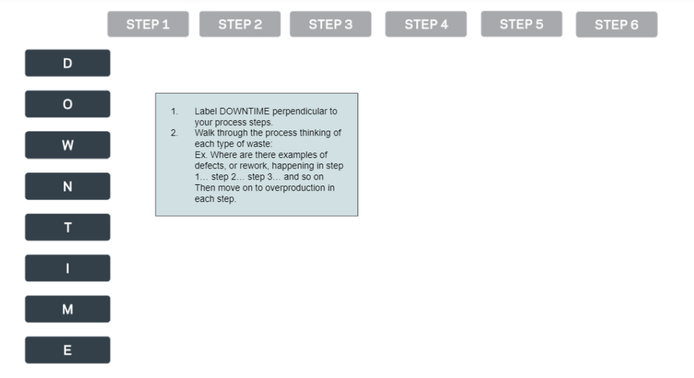 Develop a process map for the Delamere wine making process. (The exhibits
