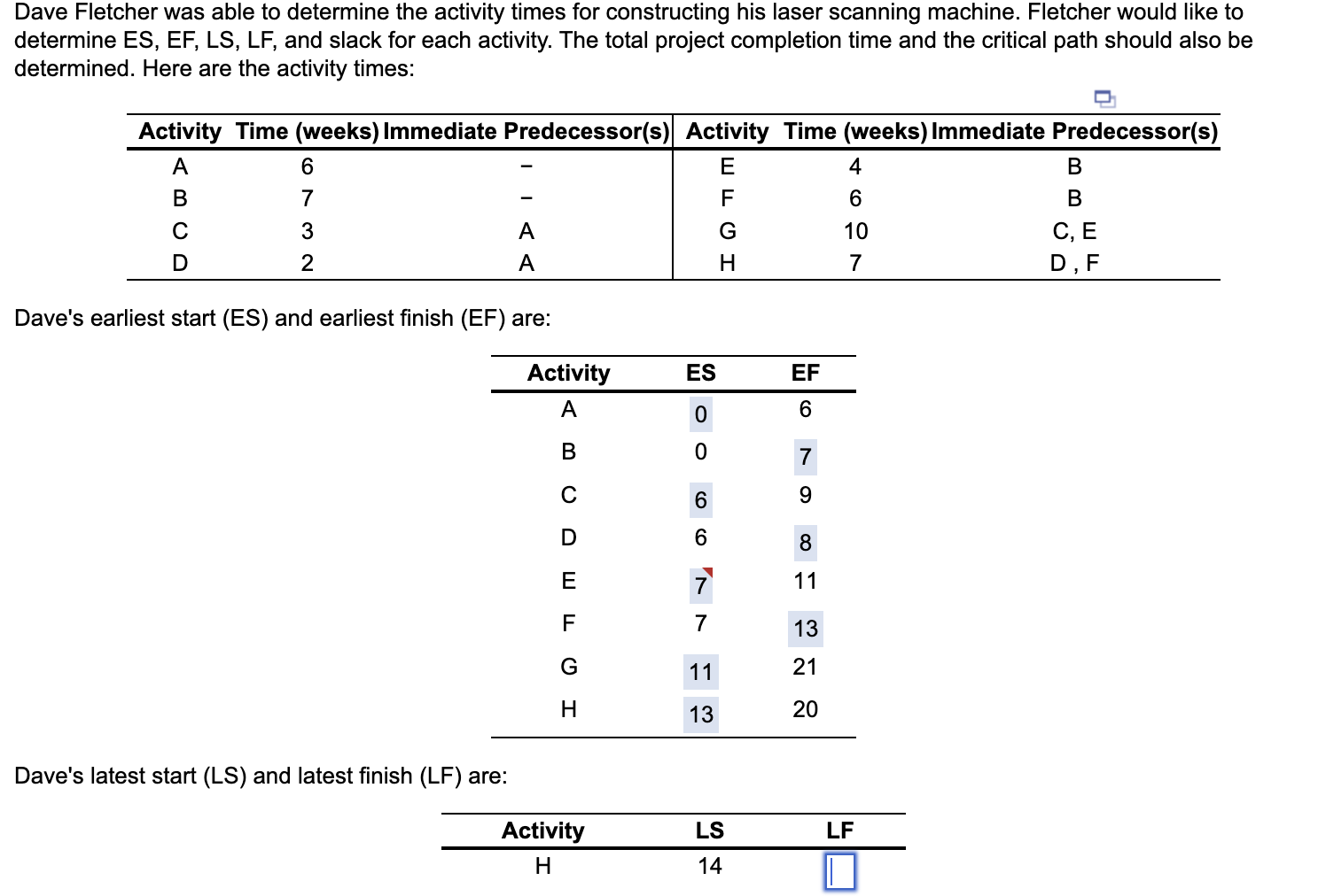  Dave's latest start (LS) and latest finish (LF) are for each