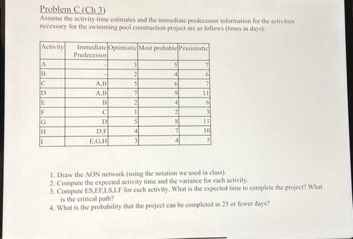  Problem C (Ch3) Assume the activity time estimates and the immediate
