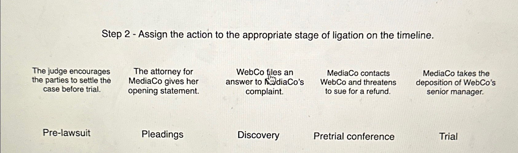  Step 2- Assign the action to the appropriate stage of ligation