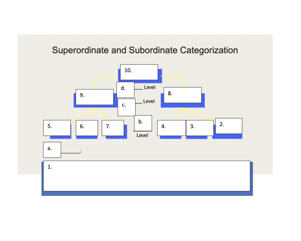 4/26/23 at 11:59 pm (right before midnight) Submit work on Canvas Purpose: