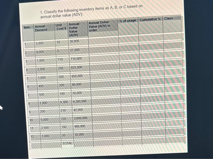  1. Classify the following inventory items as A,B, or C based