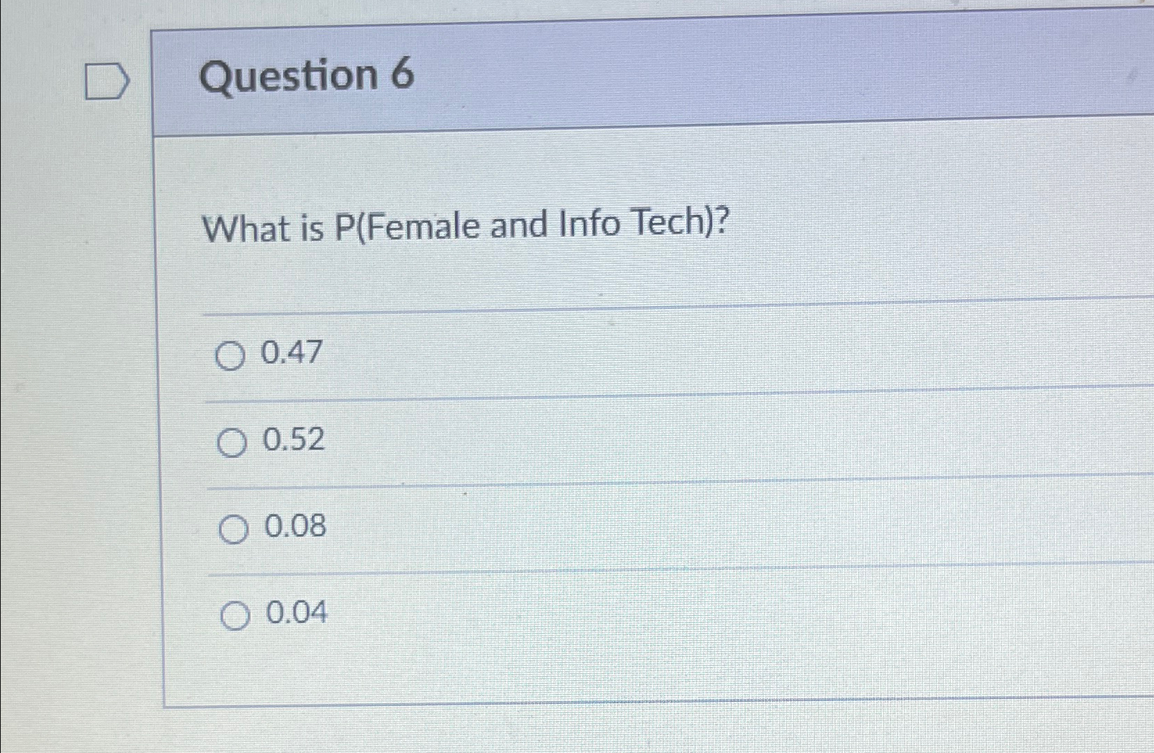  Question 6 What is Female and Info Tech)? 0.47 0.52 0.08