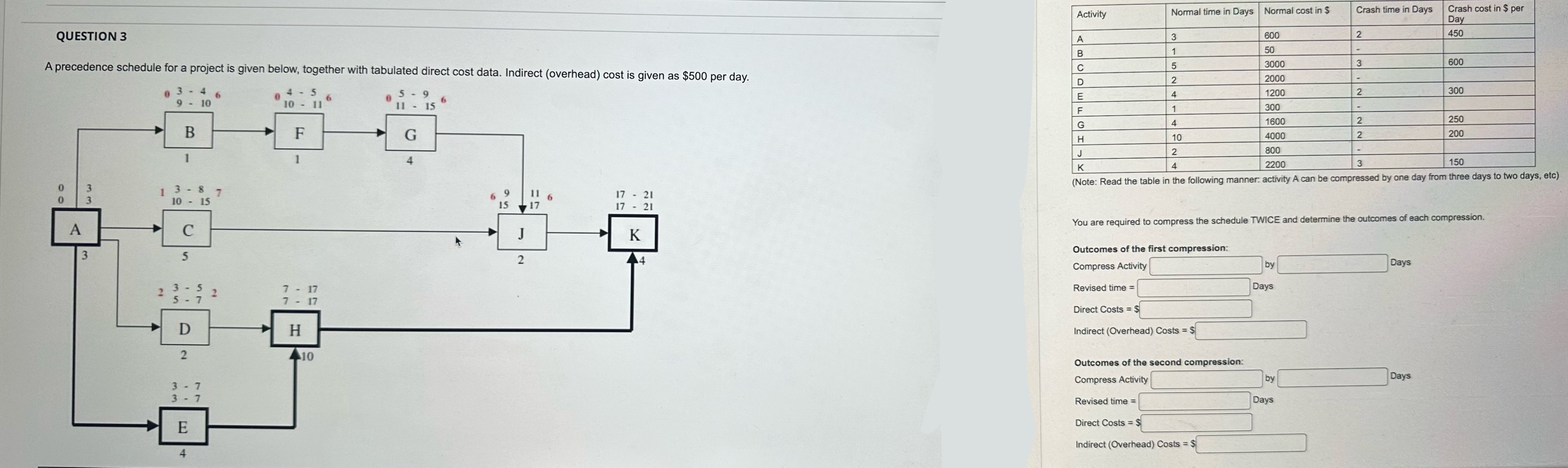  QUESTION 3 \table[[Activity,Normal time in Days,Normal cost in $,Crash time in