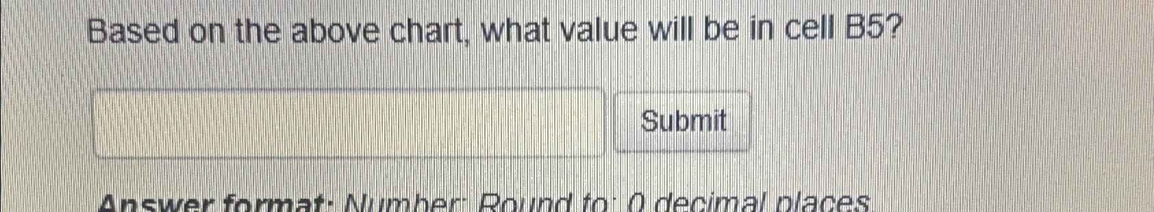 Based on the above chart, what value will be in cell