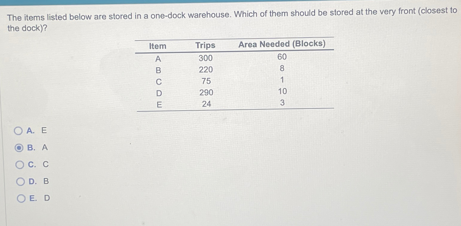  The items listed below are stored in a one-dock warehouse. Which