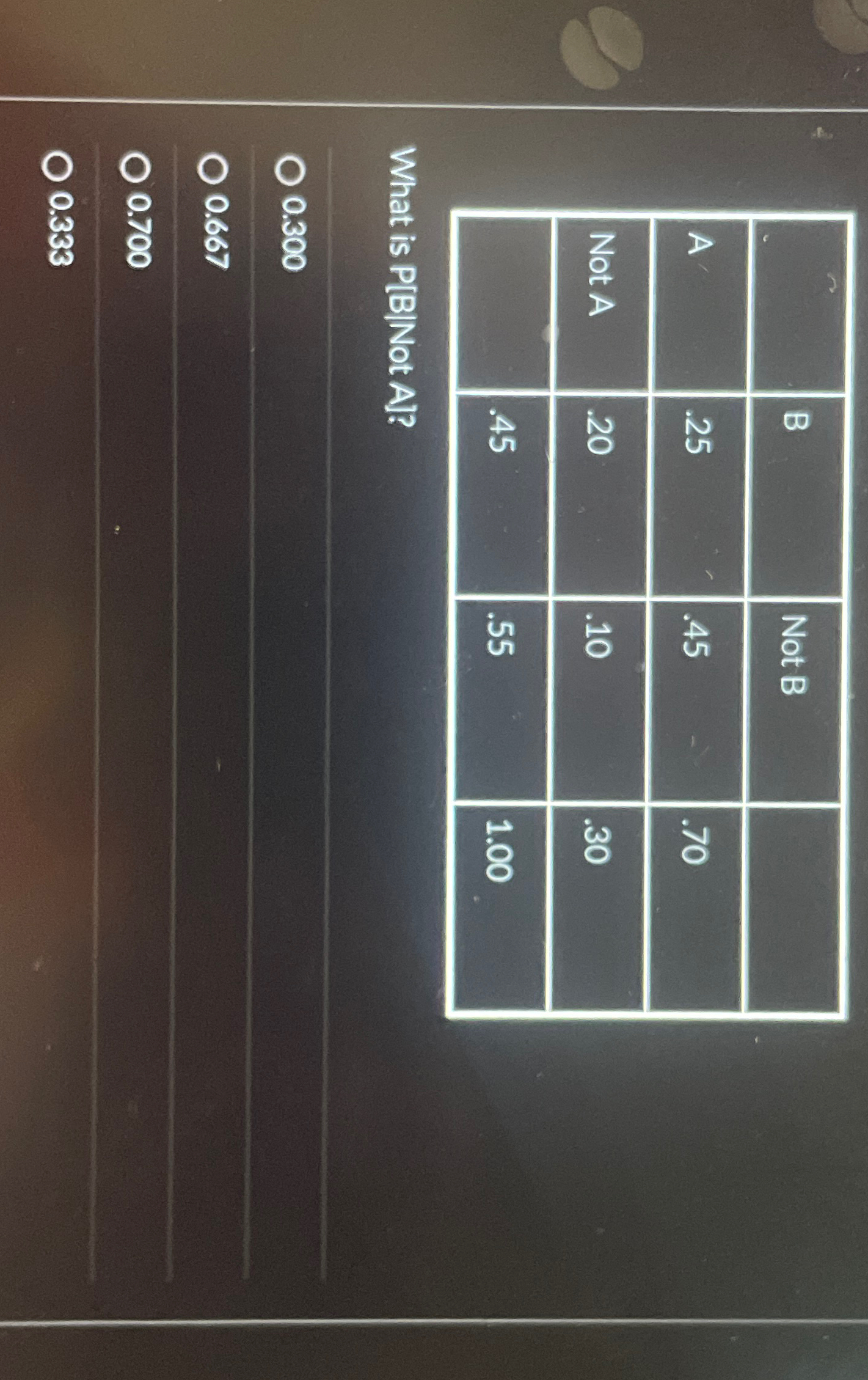  \table[[,B,Not B,],[A,.25,.45,.70],[Not A,.20,.10,.30],[,.45,.55,1.00]] What is [NotA|]? 0.300 0.667 0.700 0.333 