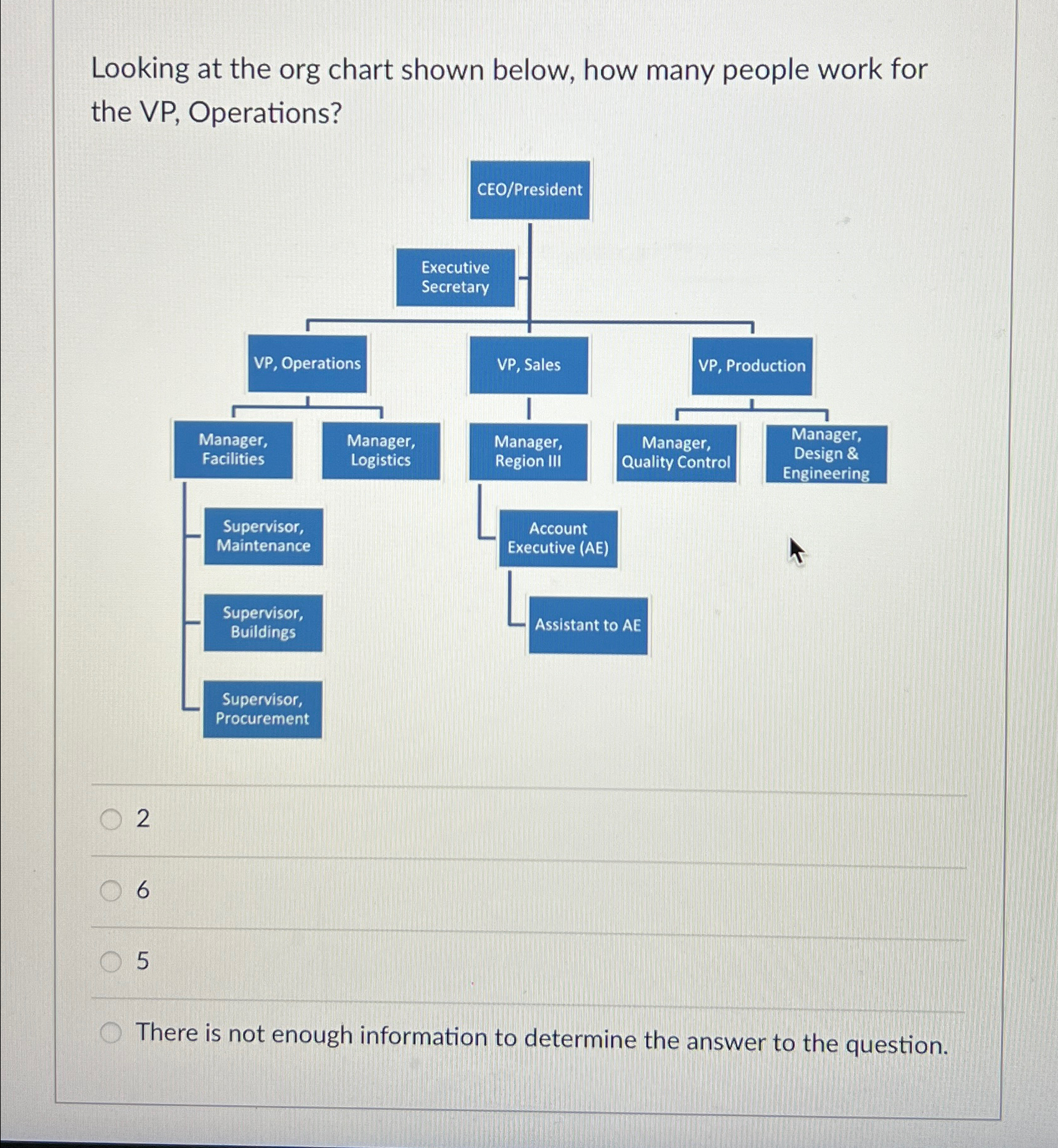  Looking at the org chart shown below, how many people work