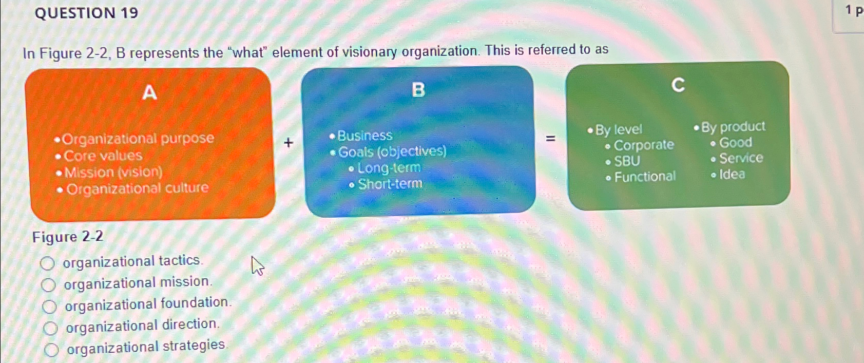  QUESTION 19 In Figure 2-2, B represents the "what" element of