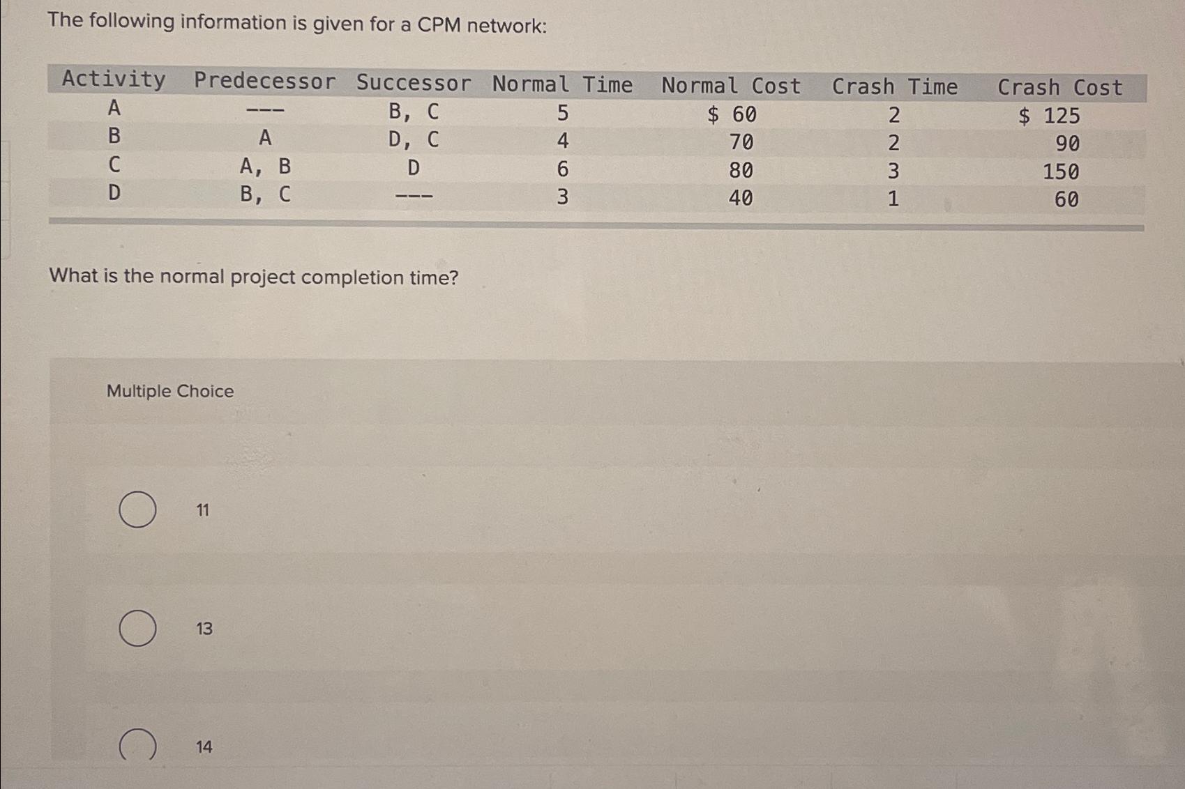  The following information is given for a CPM network: \table[[Activity,Predecessor,Successor,Normal Time,Normal