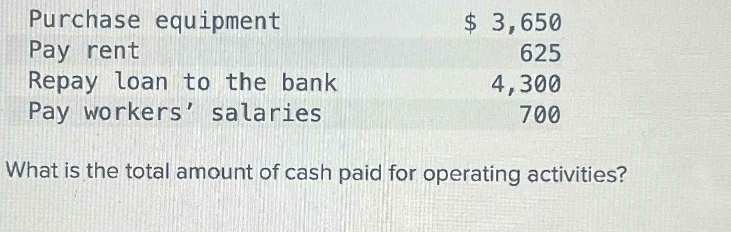  \table[[Purchase equipment,$3,650 