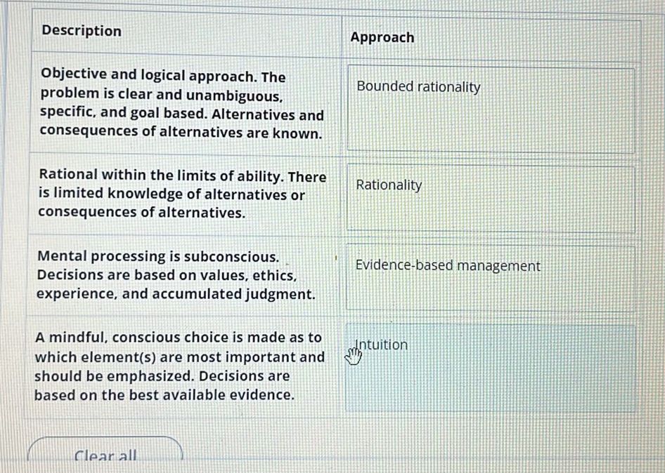  Description Approach Objective and logical approach. The problem is clear and