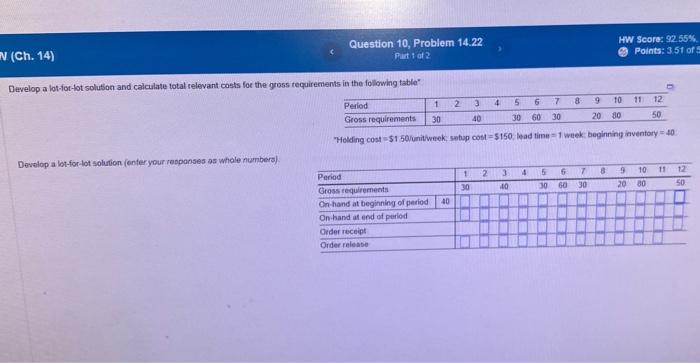 Please help me solve the chart Duvelop a lot-fot-Hot solution and calculate