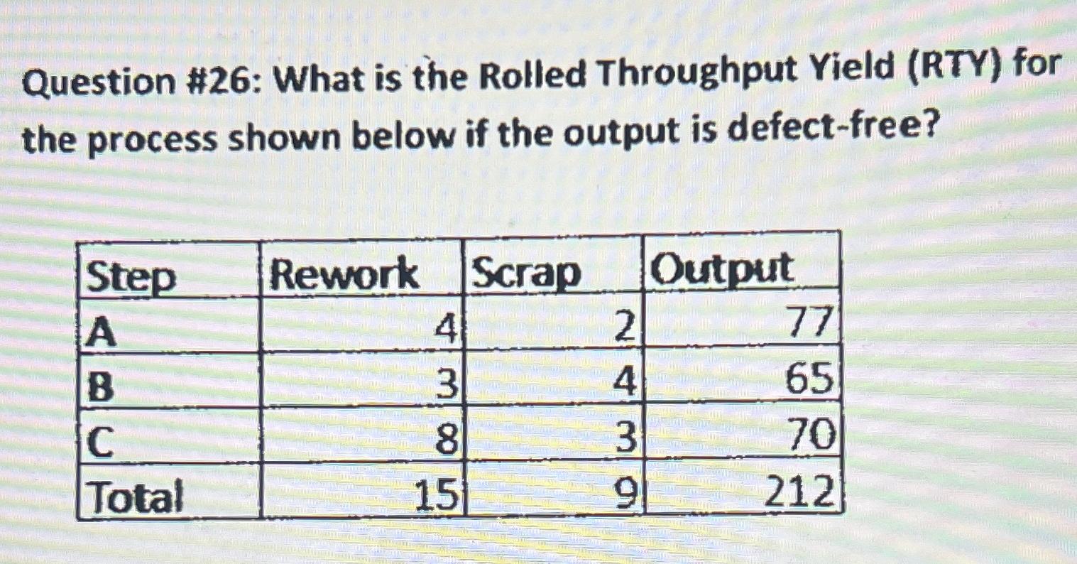  Question #26: What is the Rolled Throughput Yield (RTY) for the