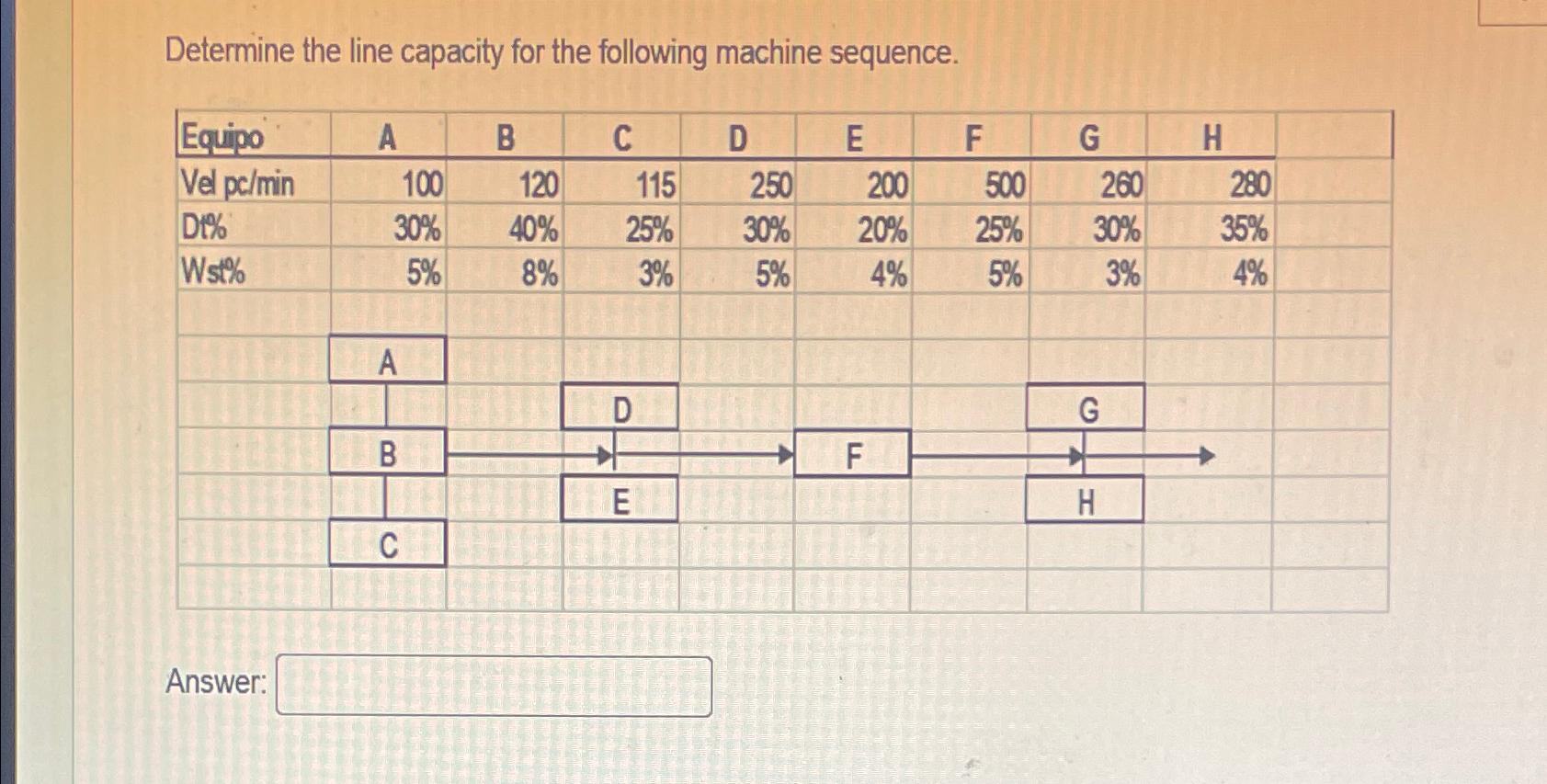  Determine the line capacity for the following machine sequence. \table[[Equipo,A,B,C,D,E,F,G,H 