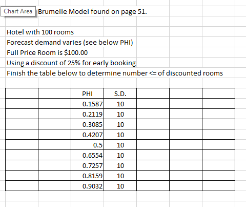  Solve using the Brumelle Model Hotel with 100 rooms Forecast demand