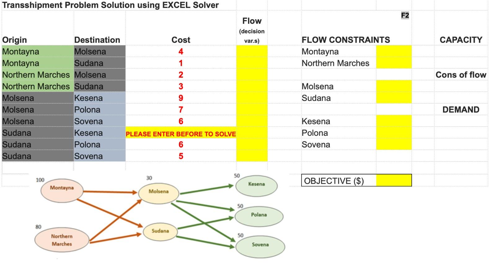 Assume that we have a transportation network that includes two origin provinces,