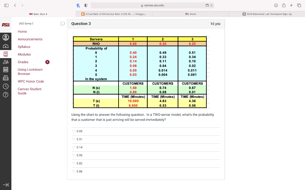 Using the chart to answer the following question. In a TWO-server