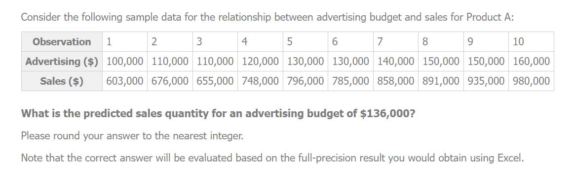  Consider the following sample data for the relationship between advertising budget