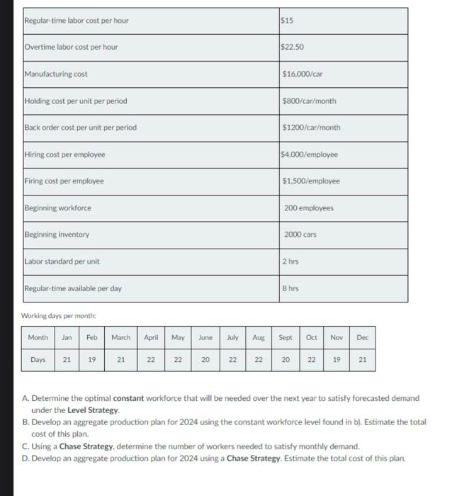 how to solve only A and Busing excell please Working days per