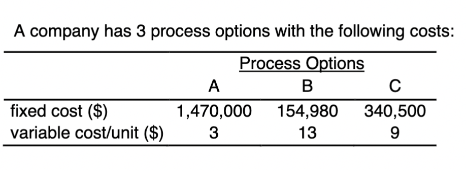 Please help!! Will upvote! Use the work you have done for
