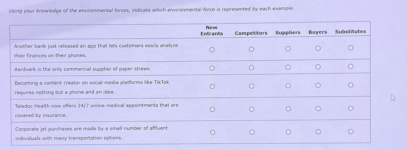  Using your knowledge of the environmental forces, indicate which environmental force