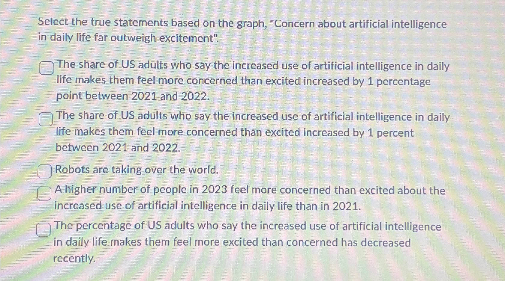  Select the true statements based on the graph, "Concern about artificial