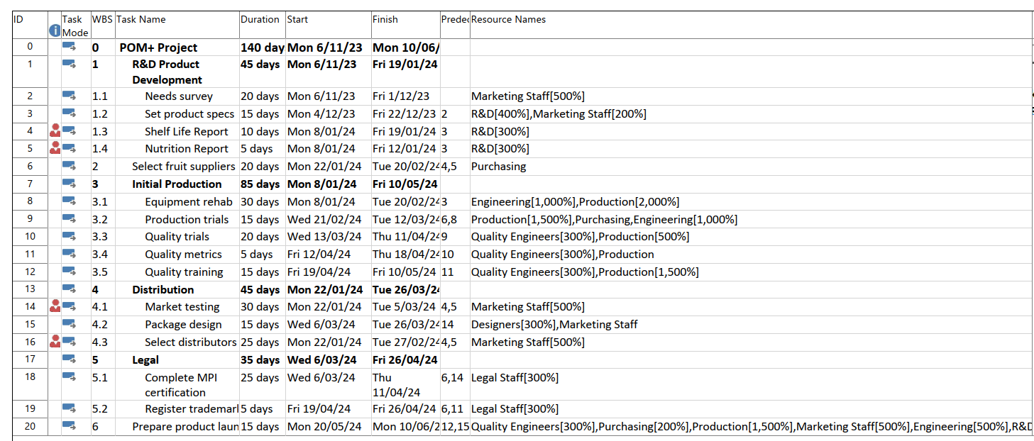 following holidays are observed: Christmas Holiday Shutdown 25/12/23 to 05/01/2024, Auckland Anniversary