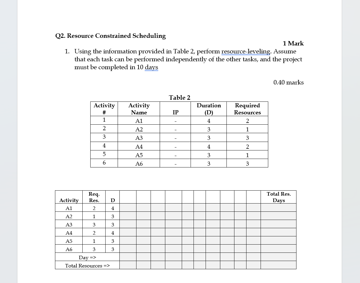  Q2. Resource Constrained Scheduling 1 Mark 1. Using the information provided