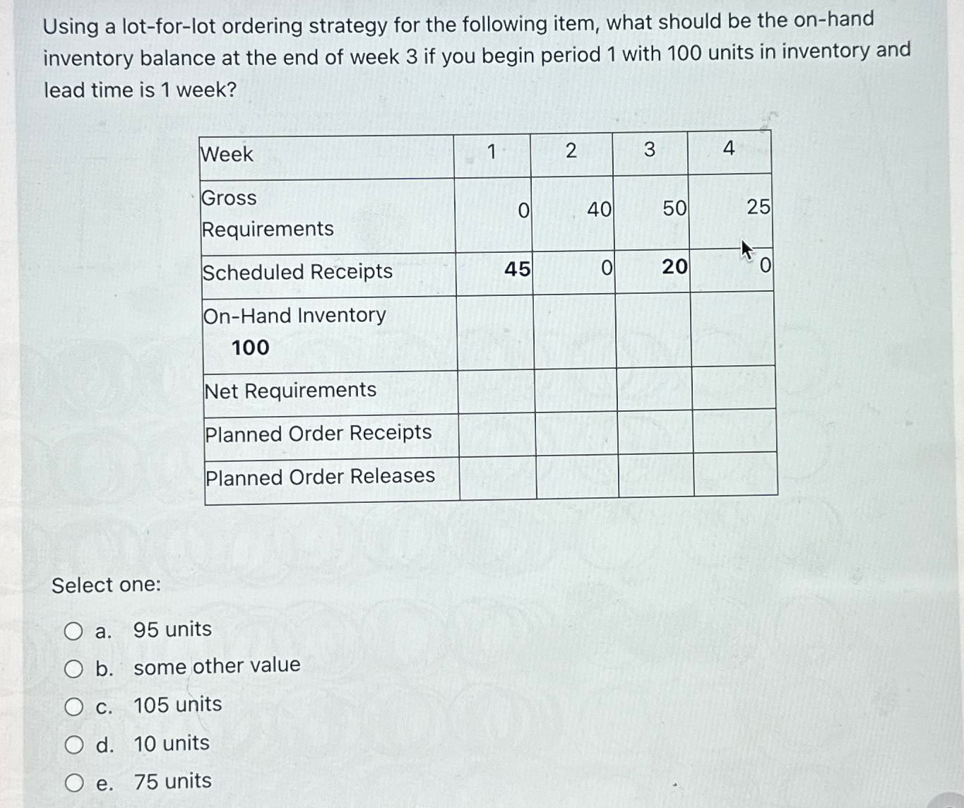  Using a lot-for-lot ordering strategy for the following item, what should