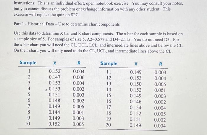  Instructions: This is an individual effort, open note/book exercise. You may