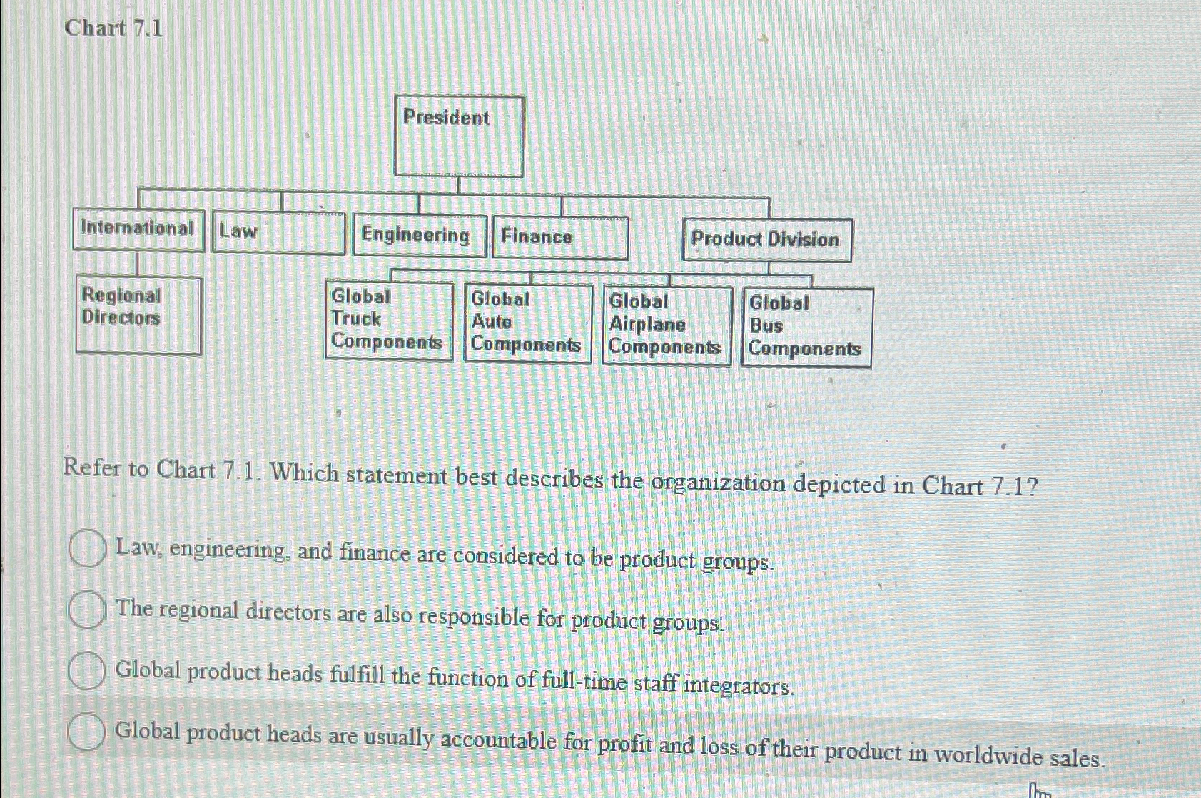  Chart 7.1 Refer to Chart 7.1. Which statement best describes the