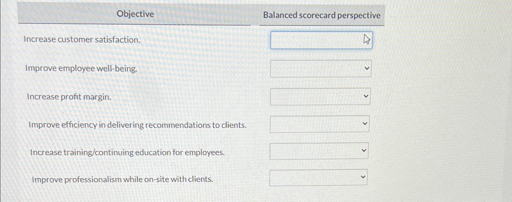  Objective Balanced scorecard perspective Increase customer satisfaction. Improve employee well-being. Increase